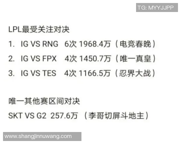 电竞新闻全明星赛积分榜更新IG战队以93分稳居榜首引关注